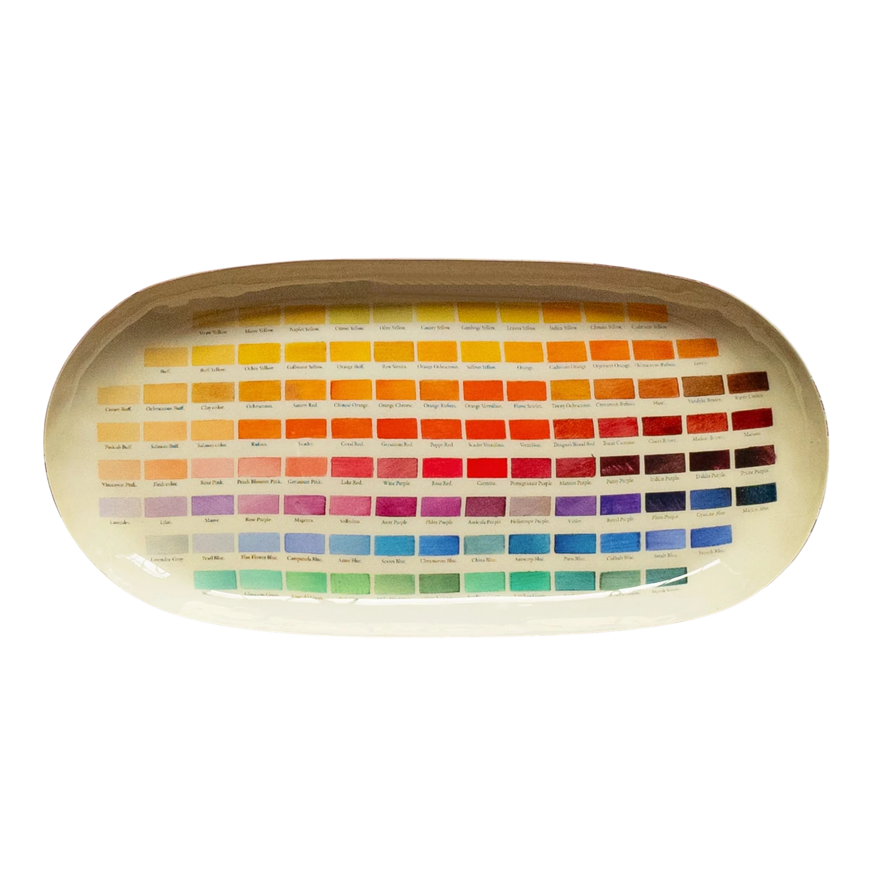 Nomenclature of Colors Enamel Tray