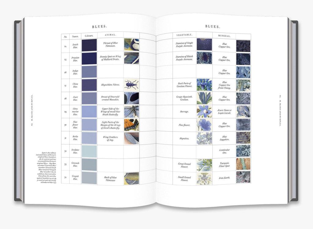 Nature’s Palette: A Color Reference System from the Natural World