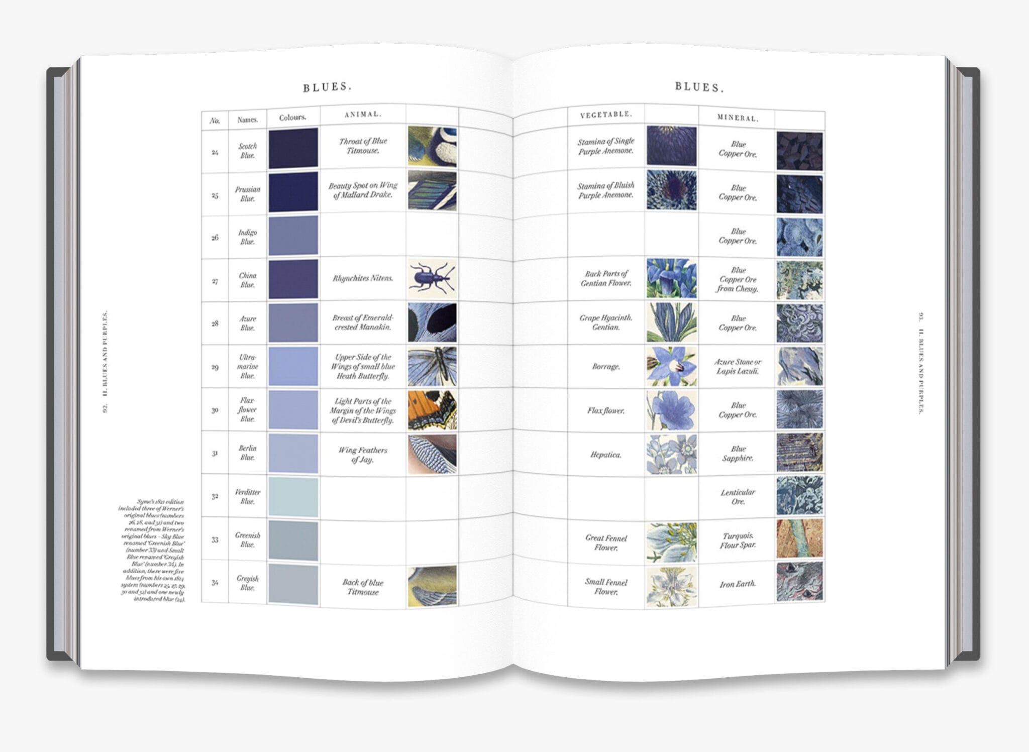 Nature’s Palette: A Color Reference System from the Natural World
