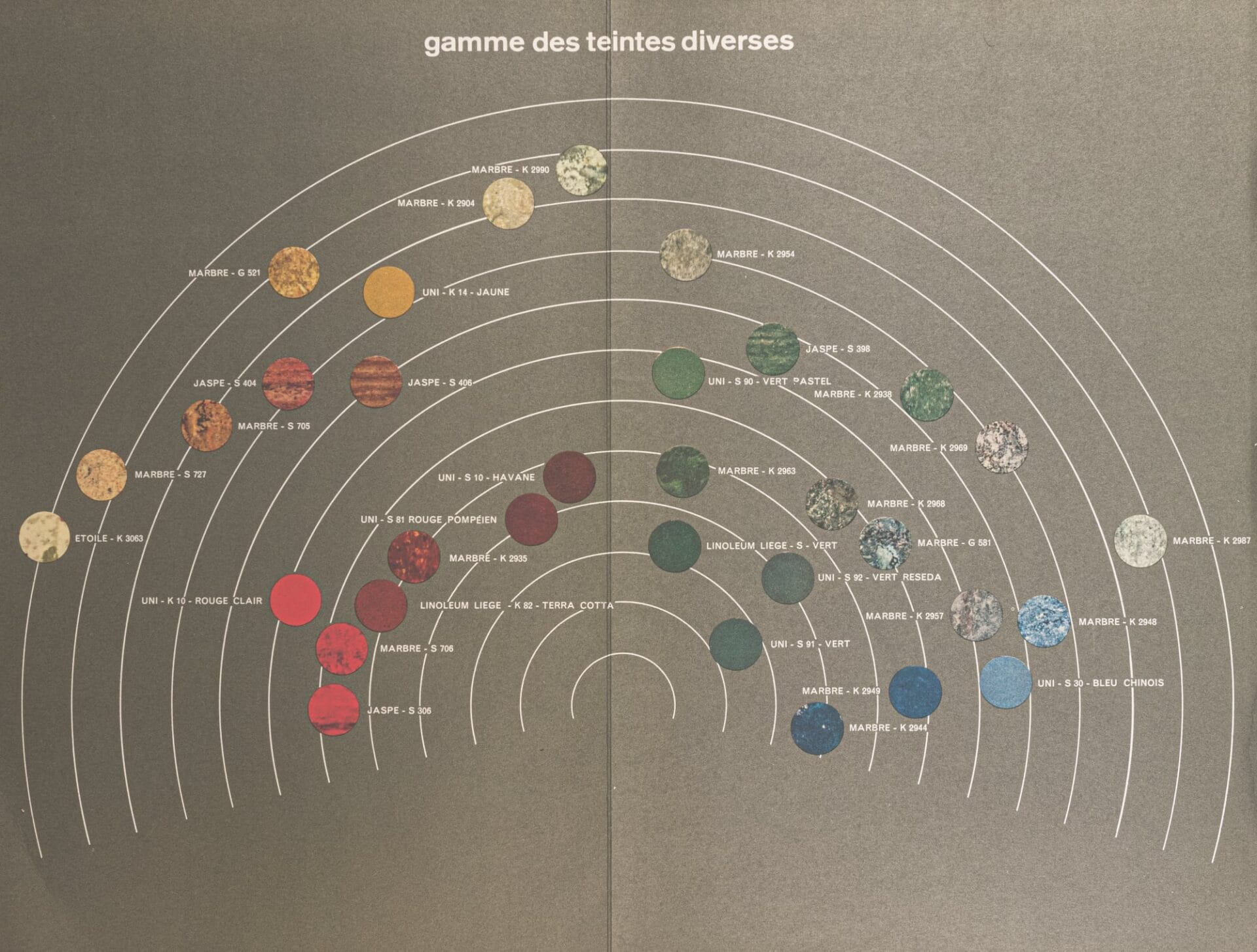 Color Charts: A History
